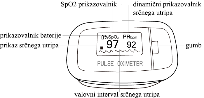 Pulzni oksimeter CMS